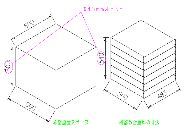 �����Q���̐��i���U��ςނɂ͂P�Q���K�v�ɂȂ邪�P�Q�����ƍ��������悻�T�S�O�����ƂȂ���[�X�y�[�X�̍����T�O�O�������z���Ă��܂��B�i�P���͂��悻�S�T�����j