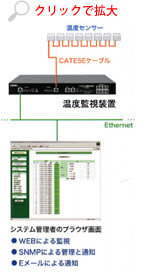 �˓����x�Ǘ�